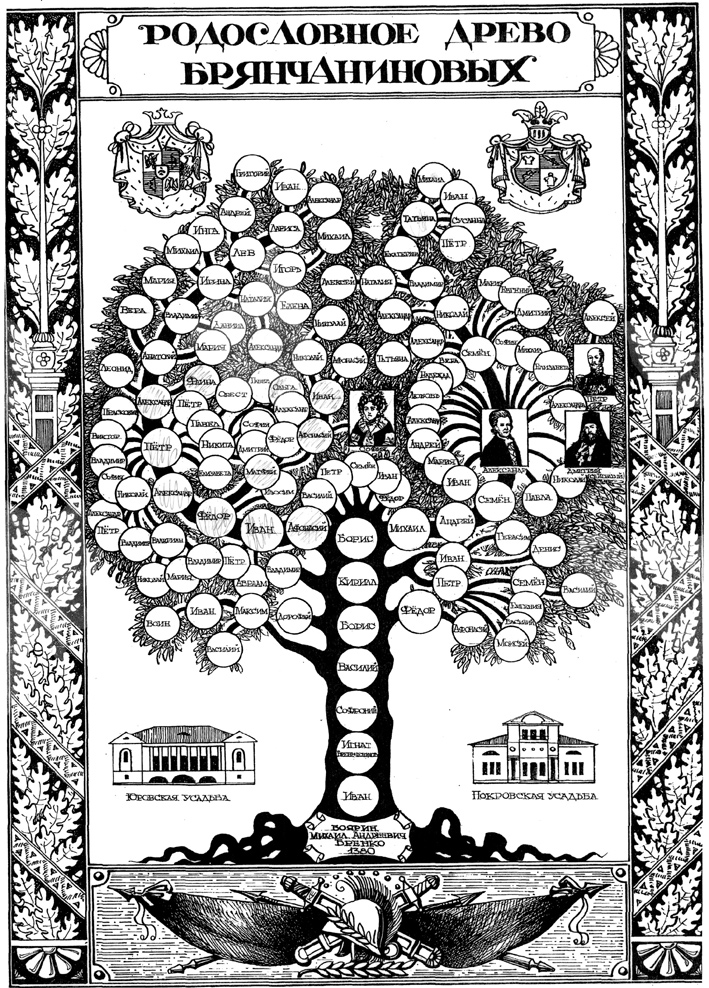 Родословная Брянчаниновых